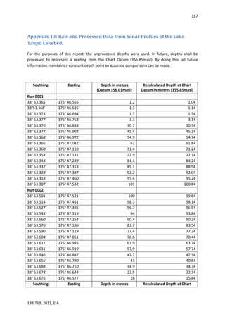 187
188.763, 2013, EIA.
Appendix 13: Raw and Processed Data from Sonar Profiles of the Lake
Taupō Lakebed.
For the purposes of this report, the unprocessed depths were used. In future, depths shall be
processed to represent a reading from the Chart Datum (355.85masl). By doing this, all future
information maintains a constant depth point so accurate comparisons can be made.
Southing Easting Depth in metres
(Datum 356.01masl)
Recalculated Depth at Chart
Datum in metres (355.85masl)
Run 0001
38° 53.365' 175° 46.555' 1.2 1.04
38°53.368' 175° 46.625' 1.3 1.14
38° 53.373' 175° 46.694' 1.7 1.54
38° 53.377' 175° 46.763' 3.3 3.14
38° 53.376' 175° 46.833' 30.7 30.54
38° 53.377' 175° 46.902' 45.4 45.24
38° 53.368' 175° 46.972' 54.9 54.74
38° 53.366' 175° 47.042' 62 61.84
38° 53.360' 175° 47.110 71.4 71.24
38° 53.353' 175° 47.181' 77.9 77.74
38° 53.344' 175° 47.249' 84.4 84.24
38° 53.337' 175° 47.318' 89.1 88.94
38° 53.328' 175° 47.387' 92.2 92.04
38° 53.318' 175° 47.460' 95.4 95.24
38° 53.307' 175° 47.532' 101 100.84
Run 0002
38° 53.501' 175° 47.521' 100 99.84
38° 53.514' 175° 47.451' 98.3 98.14
38° 53.527' 175° 47.385' 96.7 96.54
38° 53.543' 175° 47.319' 94 93.84
38° 53.560' 175° 47.254' 90.4 90.24
38° 53.576' 175° 47.186' 83.7 83.54
38° 53.590' 175° 47.119' 77.4 77.24
38° 53.604' 175° 47.051' 70.6 70.44
38° 53.617' 175° 46.985' 63.9 63.74
38° 53.631' 175° 46.919' 57.9 57.74
38° 53.646' 175° 46.847' 47.7 47.54
38° 53.655' 175° 46.780' 41 40.84
38° 53.688' 175° 46.710' 34.9 34.74
38° 53.673' 175° 46.644' 22.5 22.34
38° 53.676' 175° 46.577' 16 15.84
Southing Easting Depth in metres Recalculated Depth at Chart
 