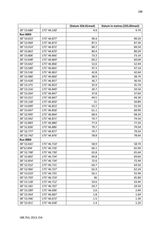188
188.763, 2013, EIA.
(Datum 356.01masl) Datum in metres (355.85masl)
38° 53.680' 175° 46.530' 4.9 4.74
Run 0003
38° 54.023' 175° 46.877' 90.4 90.24
38° 53.969' 175° 46.873' 87.5 87.34
38° 53.914' 175° 46.872' 84.7 84.54
38° 53.863' 175° 46.870' 80.4 80.24
38° 53.806' 175° 46.866' 73.3 73.14
38° 53.698' 175° 46.869' 60.2 60.04
38° 53.642' 175° 46.866' 52.6 52.44
38° 53.589' 175° 46.865' 47.3 47.14
38° 53.536' 175° 46.863' 42.8 42.64
38° 53.480' 175° 46.860' 38.9 38.74
38° 53.428' 175° 46.857' 36.7 36.54
38° 53.375' 175° 46.853' 35.9 35.74
38° 53.316' 175° 46.849' 34.7 34.54
38° 53.264' 175° 46.847' 37.8 37.64
38° 53.211' 175° 46.847' 44.5 44.34
38° 53.158' 175° 46.850' 51 50.84
38° 53.099' 175° 46.853' 55.7 55.54
38° 53.047' 175° 46.858' 61.1 60.94
38° 52.995' 175° 46.864' 68.4 68.24
38° 52.942' 175° 46.871' 74.7 74.54
38° 52.883' 175° 46.880' 77.4 77.24
38° 52.836' 175° 46.880 79.7 79.54
38° 52.777' 175° 46.877' 79.7 79.54
38° 52.742' 175° 46.876' 78.8 78.64
Run 0004
38° 52.641' 175° 46.710' 58.9 58.74
38°52.694' 175° 46.726' 66.1 65.94
38° 52.748' 175° 46.730' 65.8 65.64
38° 52.802' 175° 46.734' 69.8 69.64
38° 52.854' 175° 46.734' 72.6 72.44
38° 52.912' 175° 46.731' 64.7 64.54
38° 52.966' 175° 46.727' 62.4 62.24
38° 53.019' 175° 46.725' 56.1 55.94
38° 53.703' 175° 46.719' 46 45.84
38° 53.128' 175° 46.712' 33.6 33.44
38° 52.181' 175° 46.707' 24.7 24.54
38° 53.289' 175° 46.696' 2.6 2.44
38° 53.343' 175° 46.687' 1.8 1.64
38° 53.396' 175° 46.672' 1.5 1.34
38° 53.451' 175° 46.658' 1.4 1.24
 