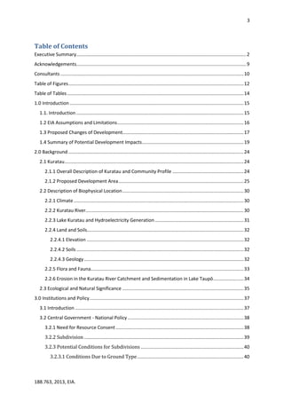 3
188.763, 2013, EIA.
Table of Contents
Executive Summary.................................................................................................................................2
Acknowledgements.................................................................................................................................9
Consultants ...........................................................................................................................................10
Table of Figures.....................................................................................................................................12
Table of Tables......................................................................................................................................14
1.0 Introduction ....................................................................................................................................15
1.1. Introduction ...............................................................................................................................15
1.2 EIA Assumptions and Limitations................................................................................................16
1.3 Proposed Changes of Development............................................................................................17
1.4 Summary of Potential Development Impacts.............................................................................19
2.0 Background .....................................................................................................................................24
2.1 Kuratau........................................................................................................................................24
2.1.1 Overall Description of Kuratau and Community Profile ......................................................24
2.1.2 Proposed Development Area...............................................................................................25
2.2 Description of Biophysical Location............................................................................................30
2.2.1 Climate.................................................................................................................................30
2.2.2 Kuratau River........................................................................................................................30
2.2.3 Lake Kuratau and Hydroelectricity Generation ...................................................................31
2.2.4 Land and Soils.......................................................................................................................32
2.2.4.1 Elevation .......................................................................................................................32
2.2.4.2 Soils ...............................................................................................................................32
2.2.4.3 Geology .........................................................................................................................32
2.2.5 Flora and Fauna....................................................................................................................33
2.2.6 Erosion in the Kuratau River Catchment and Sedimentation in Lake Taupō.......................34
2.3 Ecological and Natural Significance ............................................................................................35
3.0 Institutions and Policy.....................................................................................................................37
3.1 Introduction ................................................................................................................................37
3.2 Central Government - National Policy ........................................................................................38
3.2.1 Need for Resource Consent .................................................................................................38
3.2.2 Subdivision .........................................................................................................................39
3.2.3 Potential Conditions for Subdivisions ..............................................................................40
3.2.3.1 Conditions Due to Ground Type.................................................................................40
 