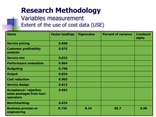 Research Methodology Variables measurement Extent of the use of cost data (USE) 0.90 Cronbach alpha  85.7 9 . 34  0 .736   Business process re-engineering   0 . 834 Benchmarking 0 . 892 Acceptance– rejection sales packages from tour- operators 0 . 812 Service design 0 . 905 Cost reduction 0 . 834 Output 0 . 798 Budgeting 0 . 864 Performance evaluation 0 . 832 Service mix 0 . 875 Customer profitability analysis 0 . 868 Service pricing Percent of variance  Ε igenvalue Factor loadings Items 