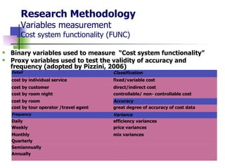 Research Methodology Variables measurement Cost system functionality (FUNC) Binary variables used to measure  “Cost system functionality” Proxy variables used to test the validity of accuracy and frequency (adopted by Pizzini, 2006) Semiannually Quarterly mix variances Monthly price variances Weekly efficiency variances Daily Variance   Frequency   great degree of accuracy of cost data   cost by tour operator /travel agent  Annually Accuracy   cost by room   controllable/ non- controllable cost cost by room night  direct/indirect cost cost by customer   fixed/variable cost   cost by individual service Classification   Detail   