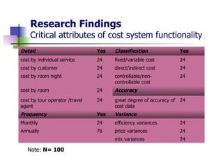 Research Findings Critical attributes of cost system functionality Note:  N= 100 24 efficiency variances  24 Monthly   24 price variances  76 Annually   24 mix variances  Variance Yes Frequency   24 great degree of accuracy of cost data  24 cost by tour operator /travel agent Accuracy 24 cost by room   24 controllable/non- controllable cost  24 cost by room night 24 direct/indirect cost 24 cost by customer 24 fixed/variable cost  24 cost by individual service Yes Classification Yes Detail 