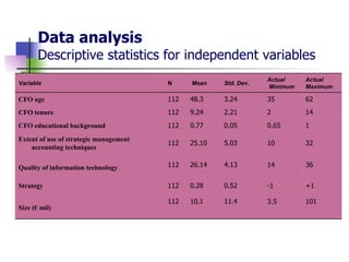 Data analysis Descriptive statistics for independent variables 101 3.5 11.4 10.1 112 Size (€ mil)   +1 -1 0.52 0.28 112 Strategy   36 14 4.13 26.14 112 Quality of information technology   32 10 5.03 25.10 112 Extent of use of strategic management accounting techniques   1 0.65 0.05 0.77 112 CFO educational background 14 2 2.21 9.24 112 CFO tenure 62 35 3.24 48.3 112 CFO age Actual  Maximum Actual Minimum Std. Dev. Mean N Variable 