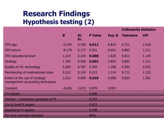 Research Findings Hypothesis testing (2) 1.132 0.712 1.114 0.215 0.124 0.312 Membership of multinational chain   0.548 Nagelkerke R square  0.412 Cox & Snell R square  0.725 Hosmer – Lemeshow goodness of fit 0.000 Chi-square 0.001 0.070 3.673 -6.656 Constant   1.201 0.833 0.958 0.018 0.099 1.012 Extent of the use of strategic  management accounting techniques   2.022 0.495 1.208 0.304 0.787 0.284 Quality of inf. technology 1.151 0.892 2.824 0.002 0.459 1.784 Strategy 1.129 0.812 1.620 0.008 0.324 1.214 CFO educational level 1.211 0.892 0.921 0.201 0.177 -0.170 CFO tenure 1.618 0.721 0.810 0.012 0.190 -0.244 CFO age  VIF Tolerence Exp. B P Value St .  Er . B 84% Per cent correctly classified Collinearity statistics   