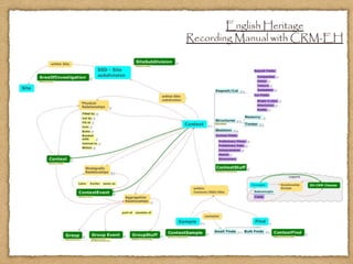 English Heritage
Recording Manual with CRM-EH
 