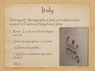 Italy
Rome - Lo Scavo Archeologico
manual
Unita startigraphica - Context
1.US muralia (walls)
2. US di rivestimento (painted
plaster)
3.Etc
Distinguish Stratigraphic Units and relationships
(matrix) & Positive & Negatives Units
 