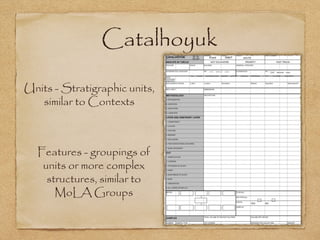 Catalhoyuk
Units - Stratigraphic units,
similar to Contexts
Features - groupings of
units or more complex
structures, similar to
MoLA Groups
 