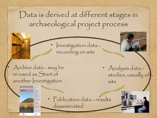 Data is derived at different stages in
archaeological project process
Archive data - may be
re-used as Start of
another Investigation
Investigation data -
recording on site
Analysis data -
studies, usually off-
site
Publication data - results
disseminated
 