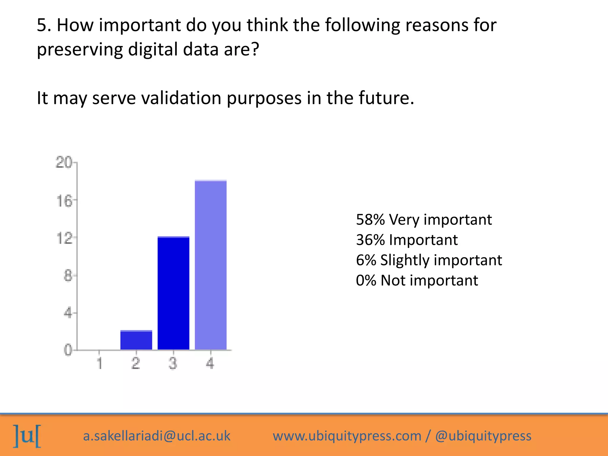 a.sakellariadi@ucl.ac.uk www.ubiquitypress.com / @ubiquitypress
5. How important do you think the following reasons for
preserving digital data are?
It may serve validation purposes in the future.
58% Very important
36% Important
6% Slightly important
0% Not important
 