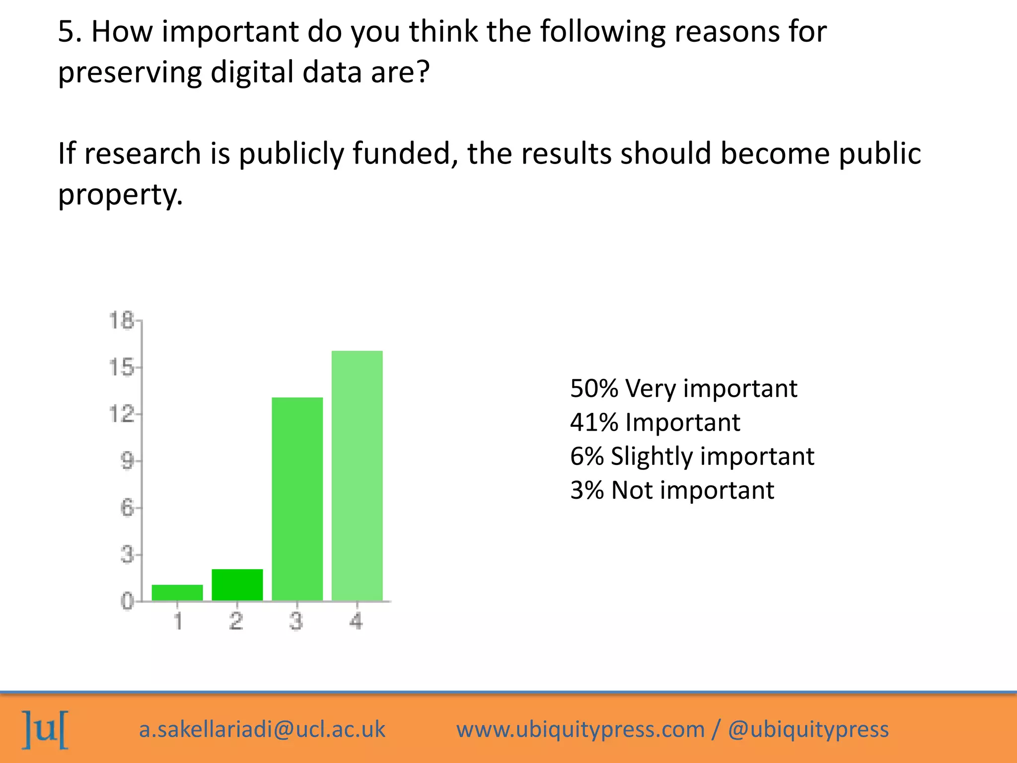 a.sakellariadi@ucl.ac.uk www.ubiquitypress.com / @ubiquitypress
5. How important do you think the following reasons for
preserving digital data are?
If research is publicly funded, the results should become public
property.
50% Very important
41% Important
6% Slightly important
3% Not important
 