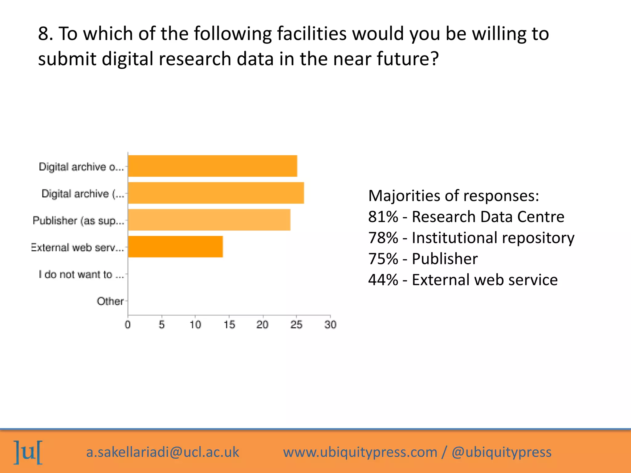 a.sakellariadi@ucl.ac.uk www.ubiquitypress.com / @ubiquitypress
8. To which of the following facilities would you be willing to
submit digital research data in the near future?
Majorities of responses:
81% - Research Data Centre
78% - Institutional repository
75% - Publisher
44% - External web service
 