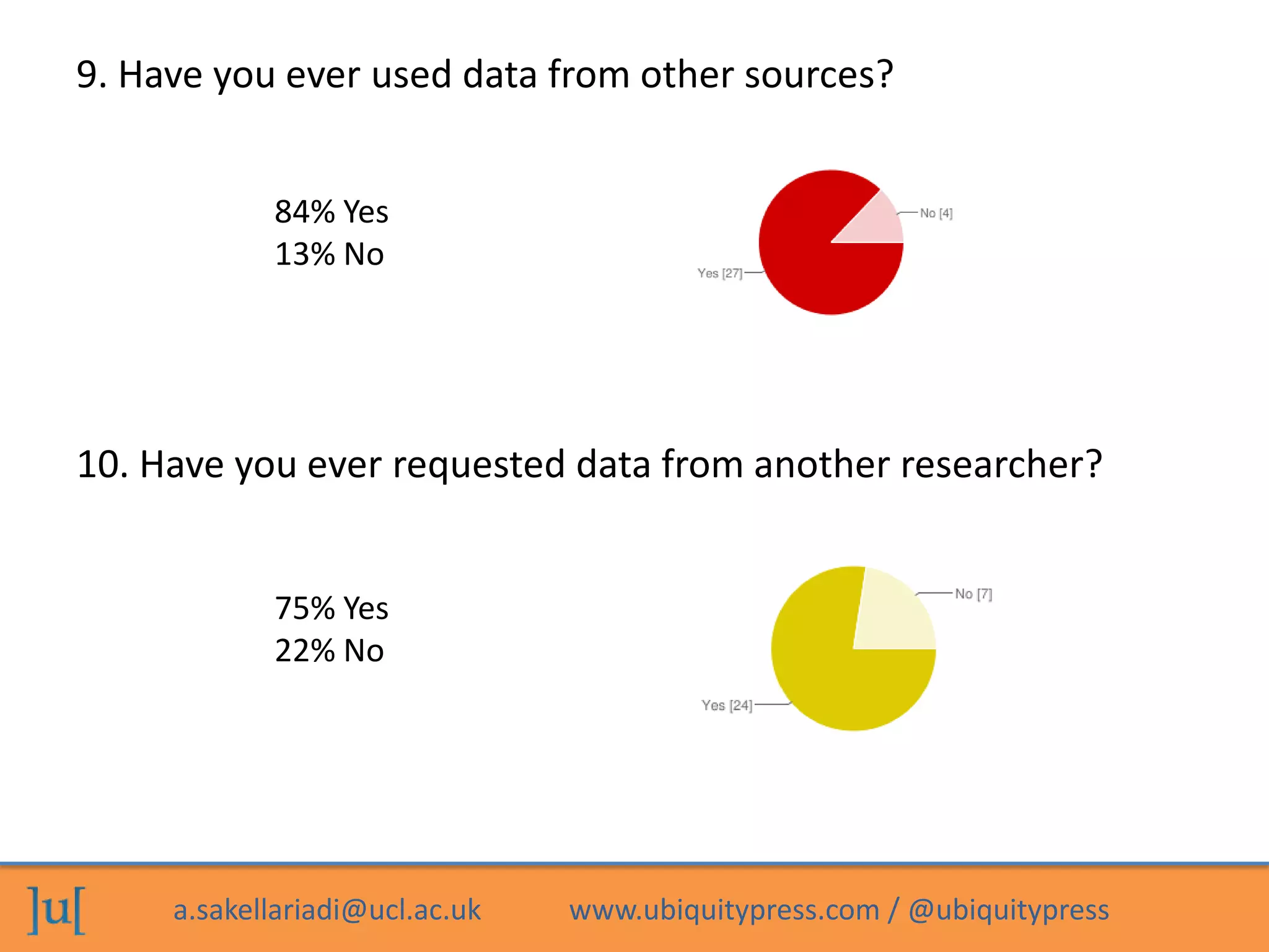 a.sakellariadi@ucl.ac.uk www.ubiquitypress.com / @ubiquitypress
9. Have you ever used data from other sources?
84% Yes
13% No
10. Have you ever requested data from another researcher?
75% Yes
22% No
 