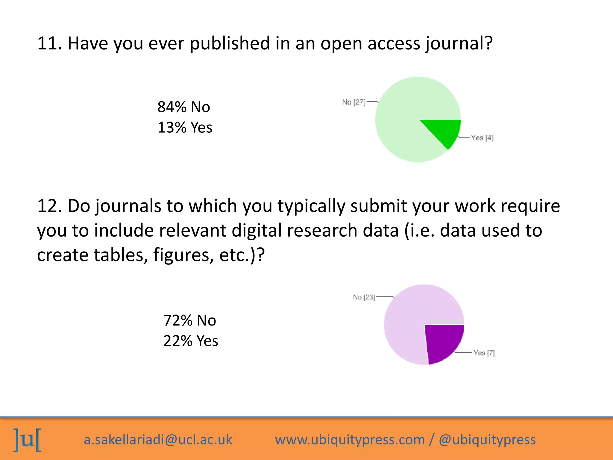 a.sakellariadi@ucl.ac.uk www.ubiquitypress.com / @ubiquitypress
11. Have you ever published in an open access journal?
84% No
13% Yes
12. Do journals to which you typically submit your work require
you to include relevant digital research data (i.e. data used to
create tables, figures, etc.)?
72% No
22% Yes
 