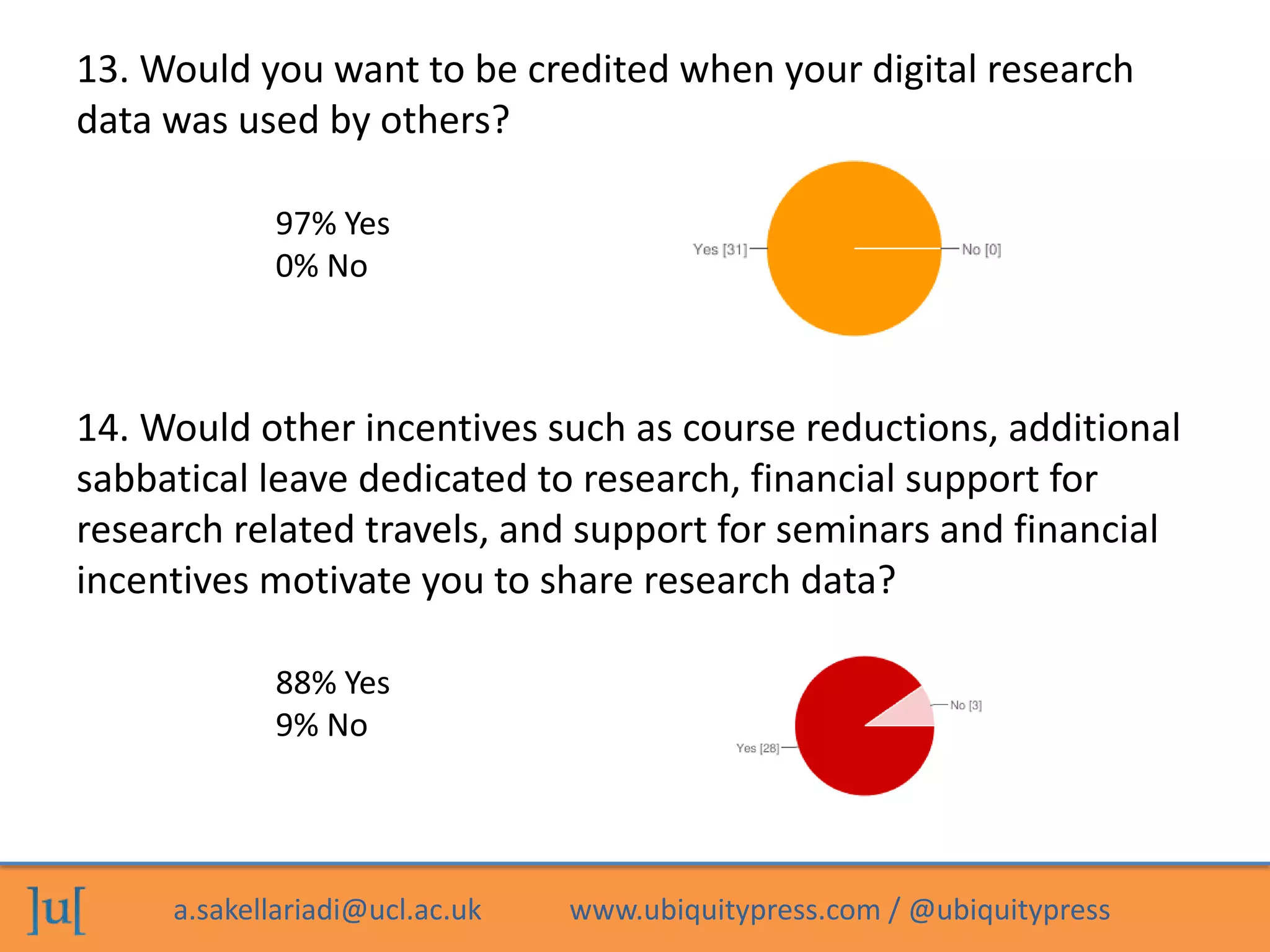a.sakellariadi@ucl.ac.uk www.ubiquitypress.com / @ubiquitypress
13. Would you want to be credited when your digital research
data was used by others?
97% Yes
0% No
14. Would other incentives such as course reductions, additional
sabbatical leave dedicated to research, financial support for
research related travels, and support for seminars and financial
incentives motivate you to share research data?
88% Yes
9% No
 