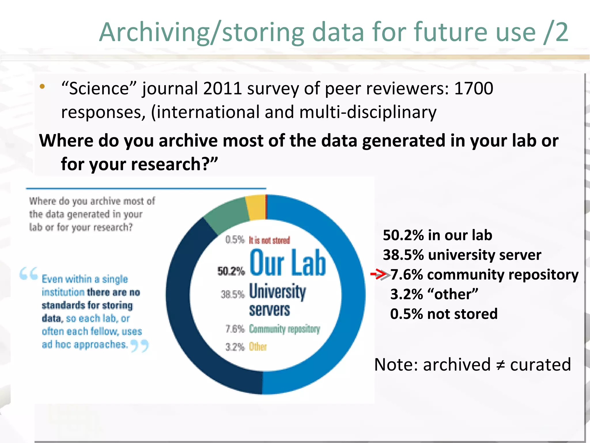 Archiving/storing data for future use /2
• “Science” journal 2011 survey of peer reviewers: 1700
responses, (international and multi-disciplinary
Where do you archive most of the data generated in your lab or
for your research?”
• “Science” journal 2011 survey of peer reviewers: 1700
responses, (international and multi-disciplinary
Where do you archive most of the data generated in your lab or
for your research?”
Note: archived ≠ curated
50.2% in our lab
38.5% university server
7.6% community repository
3.2% “other”
0.5% not stored
 