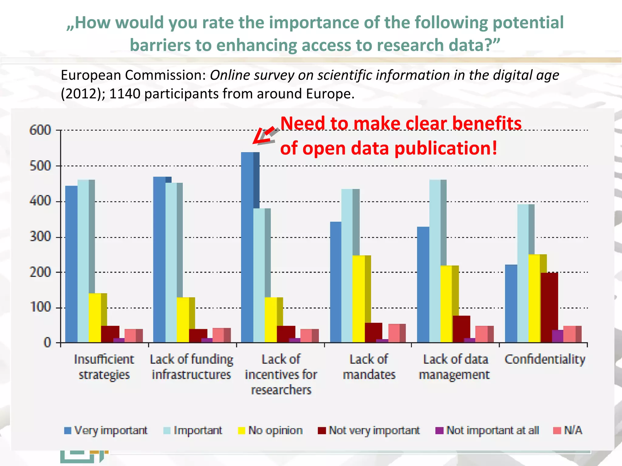 „How would you rate the importance of the following potential
barriers to enhancing access to research data?”
European Commission: Online survey on scientific information in the digital age
(2012); 1140 participants from around Europe.
Need to make clear benefits
of open data publication!
 