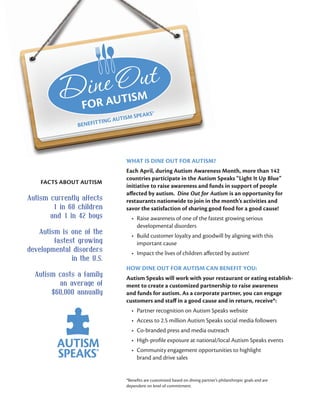 WHAT IS DINE OUT FOR AUTISM?
Each April, during Autism Awareness Month, more than 142
countries participate in the Autism Speaks “Light It Up Blue”
initiative to raise awareness and funds in support of people
aﬀected by autism. Dine Out for Autism is an opportunity for
restaurants nationwide to join in the month’s activities and
savor the satisfaction of sharing good food for a good cause!
• Raise awareness of one of the fastest growing serious
developmental disorders
• Build customer loyalty and goodwill by aligning with this
important cause
• Impact the lives of children aﬀected by autism!
HOW DINE OUT FOR AUTISM CAN BENEFIT YOU:
Autism Speaks will work with your restaurant or eating establish-
ment to create a customized partnership to raise awareness
and funds for autism. As a corporate partner, you can engage
customers and staﬀ in a good cause and in return, receive*:
• Partner recognition on Autism Speaks website
• Access to 2.5 million Autism Speaks social media followers
• Co-branded press and media outreach
• High-proﬁle exposure at national/local Autism Speaks events
• Community engagement opportunities to highlight
brand and drive sales
FACTS ABOUT AUTISM
Autism currently affects
1 in 68 children
and 1 in 42 boys
Autism is one of the
fastest growing
developmental disorders
in the U.S.
Autism costs a family
an average of
$60,000 annually
*Beneﬁts are customized based on dining partner’s philanthropic goals and are
dependent on level of commitment.
FACTS ABOUT AUTISM
For more information please contact:
Anne Juaire
Director of Corporate Development
anne.juaier@autismspeaks.orf
646-385-8542
 