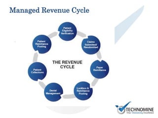 Managed Revenue Cycle
 