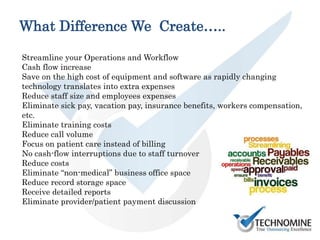 Streamline your Operations and Workflow
Cash flow increase
Save on the high cost of equipment and software as rapidly changing
technology translates into extra expenses
Reduce staff size and employees expenses
Eliminate sick pay, vacation pay, insurance benefits, workers compensation,
etc.
Eliminate training costs
Reduce call volume
Focus on patient care instead of billing
No cash-flow interruptions due to staff turnover
Reduce costs
Eliminate “non-medical” business office space
Reduce record storage space
Receive detailed reports
Eliminate provider/patient payment discussion
What Difference We Create…..
 
