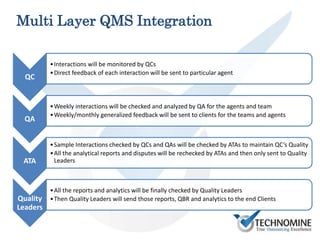 QC
•Interactions will be monitored by QCs
•Direct feedback of each interaction will be sent to particular agent
QA
•Weekly interactions will be checked and analyzed by QA for the agents and team
•Weekly/monthly generalized feedback will be sent to clients for the teams and agents
ATA
•Sample Interactions checked by QCs and QAs will be checked by ATAs to maintain QC’s Quality
•All the analytical reports and disputes will be rechecked by ATAs and then only sent to Quality
Leaders
Quality
Leaders
•All the reports and analytics will be finally checked by Quality Leaders
•Then Quality Leaders will send those reports, QBR and analytics to the end Clients
Multi Layer QMS Integration
 