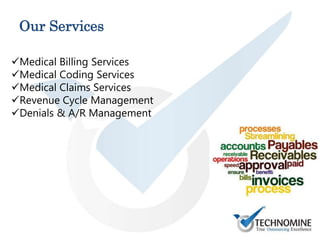 Our Services
Medical Billing Services
Medical Coding Services
Medical Claims Services
Revenue Cycle Management
Denials & A/R Management
 