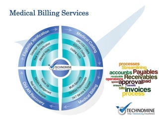 Medical Billing Services
 