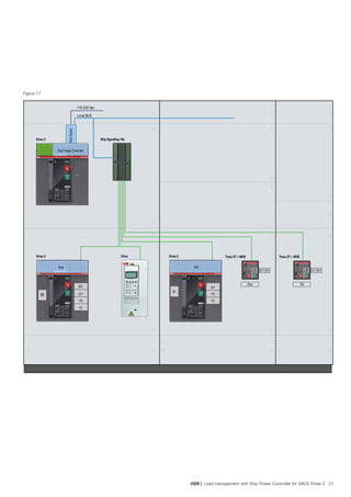 ABB | Load management with Ekip Power Controller for SACE Emax 2 21
Figure 17
Tmax XT + MOE Tmax XT + MOE
Ekip Signalling 10kEmax 2
Emax 2 Emax 2Drive
Q/1 S51
Ekip
Q/1 S51
TM
Ekip Power Controller
MS
M
Q/1
YO
YC
Ekip
M Q/1
S51
YO
YC
Local BUS
110-240 Vac
EkipSupply
 
