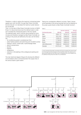 ABB | Load management with Ekip Power Controller for SACE Emax 2 31
Therefore, in order to reduce the maximum contractual power
agreed upon with the DSO, through Ekip Power Controller
function the aim is to decrease the maximum power absorp-
tion at 500 kW.
Then, it is the task of Ekip Power Controller function of SACE
Emax 2 to disconnect/reconnect the defined loads in order
not to exceed the contractual power in the hour bands.
The selected loads, which could be disconnected for some
minutes and therefore managed by Ekip Power Controller ac-
cording to the priority list defined by the User, are the follow-
ing:
-	 air conditioning system considered per floor
-	 water heating systems and swimming pool circulation pumps
-	 heating in sauna, turkish bath, hydromassage areas
-	 electric stoves/ovens
-	laundry
-	freezers
-	refrigerators
-	 reduction in the lighting of the underground parking and
outdoor.
The main electrical diagram (Figure 24) showing the different
circuit breakers which command/protect the supply lines of
the various loads is given below:
Taking into consideration different countries, Table 2 shows
some examples of the annual savings that can be obtained on
the power quota thanks to Ekip Power Controller function9
.
116- 123 124- 131
Floor 2 Floor 1
Ground ﬂoor Floor -1
Kitchen
Freezer Electric
ovens
RestaurantCongress
room
Bar Laundry Car
parking
Hall
Corridors RoomsAir conditioning Corridors RoomsAir conditioning
Air conditioning
Annual costs [€] Annual
savings [€]Contractual power 580 kW 500 kW
Italy 16261.75 14018.75 2243.00
Spain 18513.60 15960.00 2553.60
China 15590.40 13440.00 2150.40
India 17748.00 15300.00 2448.00
Brazil 20949.60 18060.00 2889.60
USA (Wisconsin) 75980.00 65500.00 10480.00
Canada 87278.40 75240 12038.40
Table 2
9
Local currencies have been converted into Euros to express the annual costs.
For a thorough economic analysis on the investment return the various up-to-
date annual savings and the initial costs for equipping the circuit breakers and
for additional wiring should be taken into consideration.
 