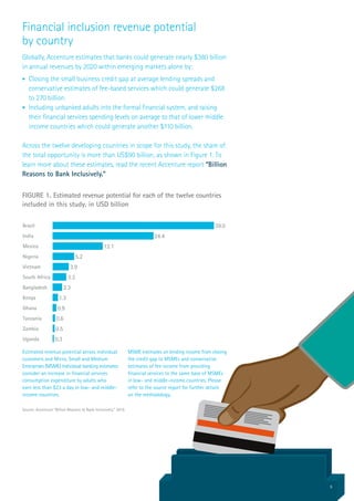 5
Source: Accenture “Billion Reasons to Bank Inclusively,” 2015
Financial inclusion revenue potential
by country
Globally, Accenture estimates that banks could generate nearly $380 billion
in annual revenues by 2020 within emerging markets alone by:
•	 Closing the small business credit gap at average lending spreads and
conservative estimates of fee-based services which could generate $268
to 270 billion.
•	 Including unbanked adults into the formal financial system, and raising
their financial services spending levels on average to that of lower middle
income countries which could generate another $110 billion.
Across the twelve developing countries in scope for this study, the share of
the total opportunity is more than US$90 billion, as shown in Figure 1. To
learn more about these estimates, read the recent Accenture report “Billion
Reasons to Bank Inclusively.”
Estimated revenue potential across individual
customers and Micro, Small and Medium
Enterprises (MSME) Individual banking estimates
consider an increase in financial services
consumption expenditure by adults who
earn less than $23 a day in low- and middle-
income countries.
0.3
0.5
0.6
0.9
1.3
2.3
3.3
3.9
5.2
12.1
24.4
39.0
Uganda
Zambia
Tanzania
Ghana
Kenya
Bangladesh
South Africa
Vietnam
Nigeria
Mexico
India
Brazil
FIGURE 1. Estimated revenue potential for each of the twelve countries
included in this study, in USD billion
MSME estimates on lending income from closing
the credit gap to MSMEs and conservative
estimates of fee income from providing
financial services to the same base of MSMEs
in low- and middle-income countries. Please
refer to the source report for further details
on the methodology.
 