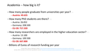 Academia -- how big is it?
How many people graduate from universities per year? (a)
 Austria: 49.635
How many PhD students are there? (b)
 Austria: 26.052
 Germany: 208.500
 EU-28: 717.320
How many researchers are employed in the higher education sector? (b)
 Austria: 13.100
 Germany: 100.500
 EU-28: 667.800
Billions of Euros of research funding per year
a) Year 2012; Source: Bildung in Zahlen https://www.bmbf.gv.at/ministerium/vp/2015/20150422a.pdf?4ut4xd
b) Year 2013; numbers are full-time equivalents; Source: http://ec.europa.eu/eurostat/statistics-explained/index.php/R_%26_D_personnel
 