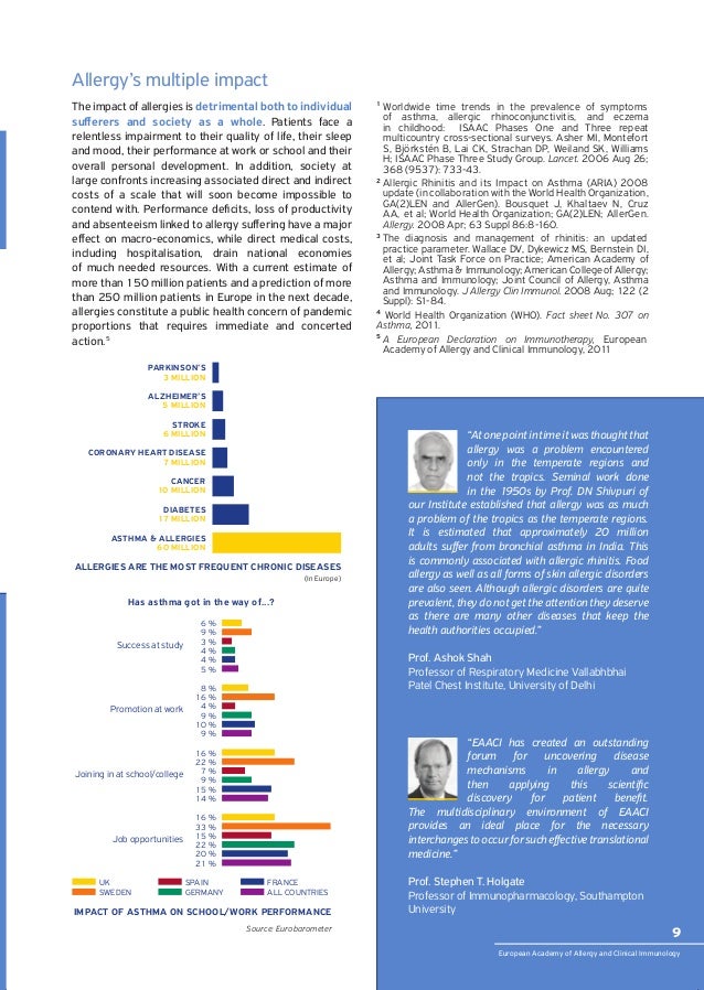 European Academy of Allergy and Clinical Immunology