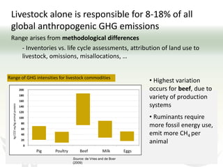 Livestock and climate change: Can we steer a path between the devil and the deep blue sea?