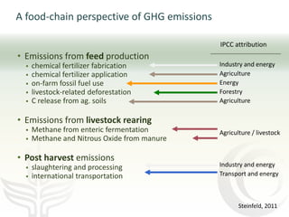 Livestock and climate change: Can we steer a path between the devil and the deep blue sea?