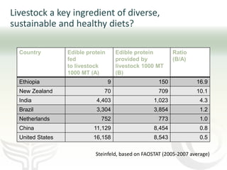 Livestock and climate change: Can we steer a path between the devil and the deep blue sea?