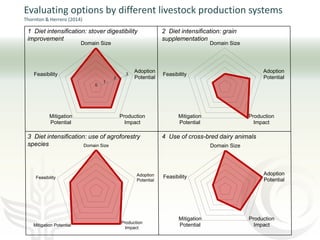 Livestock and climate change: Can we steer a path between the devil and the deep blue sea?