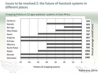 Livestock and climate change: Can we steer a path between the devil and the deep blue sea?