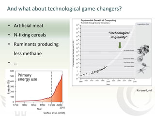 Livestock and climate change: Can we steer a path between the devil and the deep blue sea?