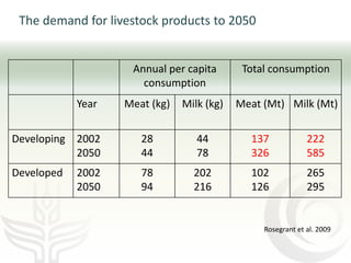 Livestock and climate change: Can we steer a path between the devil and the deep blue sea?