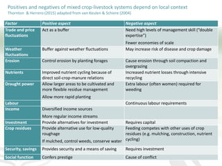 The role of mixed crop-livestock farming systems in ensuring food security