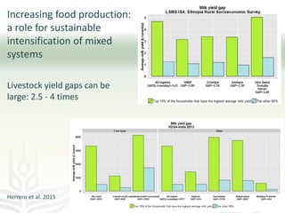 The role of mixed crop-livestock farming systems in ensuring food security