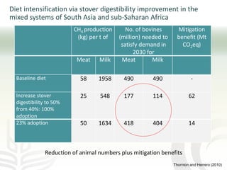 The role of mixed crop-livestock farming systems in ensuring food security