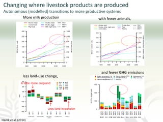 The role of mixed crop-livestock farming systems in ensuring food security