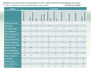 The role of mixed crop-livestock farming systems in ensuring food security