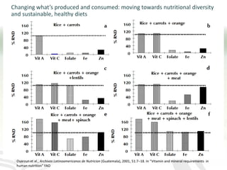 The role of mixed crop-livestock farming systems in ensuring food security