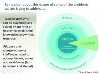 The role of mixed crop-livestock farming systems in ensuring food security