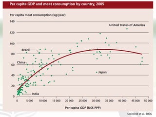 The role of mixed crop-livestock farming systems in ensuring food security