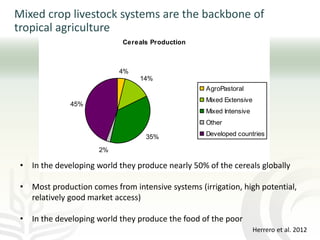 The role of mixed crop-livestock farming systems in ensuring food security