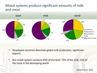 The role of mixed crop-livestock farming systems in ensuring food security