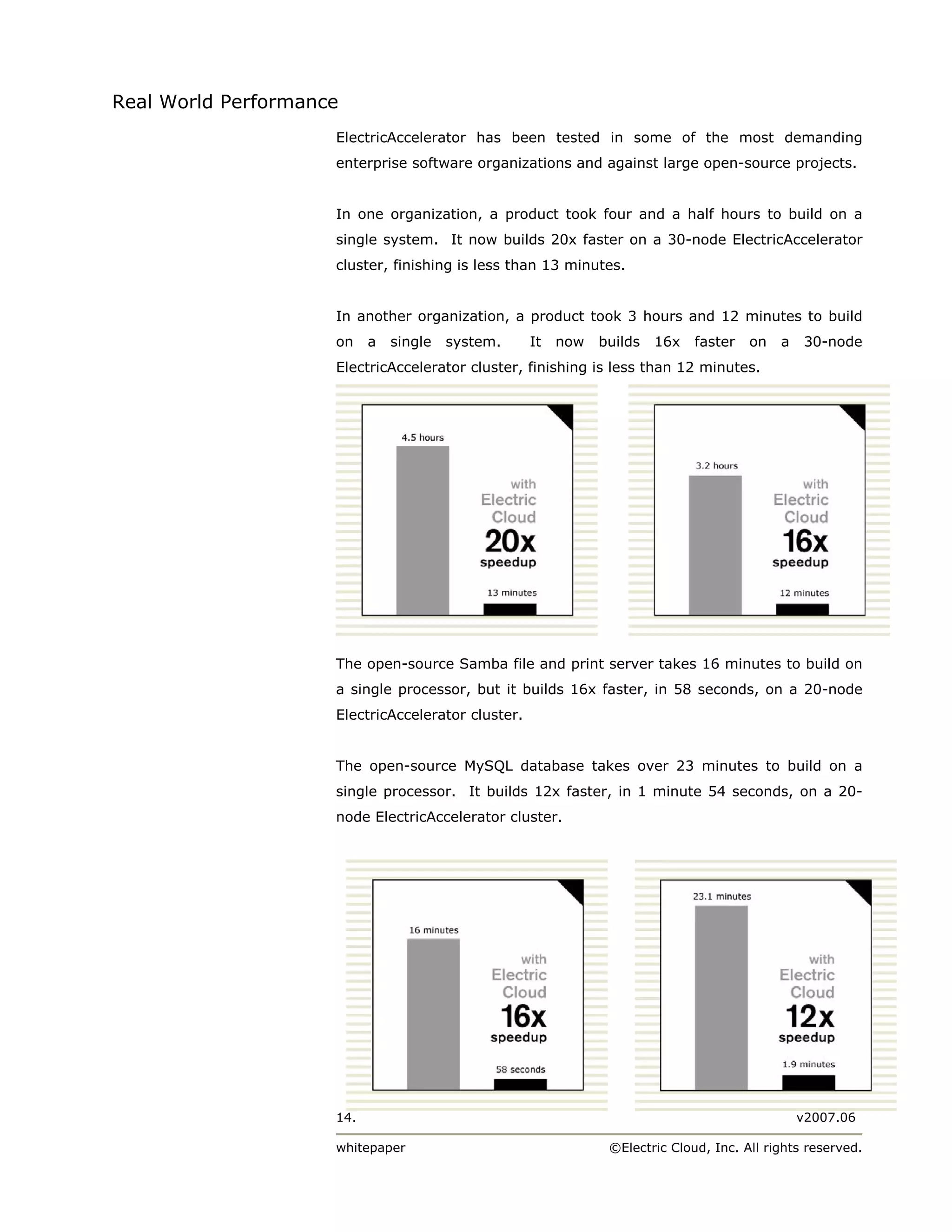 Real World Performance
                     ElectricAccelerator has been tested in some of the most demanding
                     enterprise software organizations and against large open-source projects.


                     In one organization, a product took four and a half hours to build on a
                     single system. It now builds 20x faster on a 30-node ElectricAccelerator
                     cluster, finishing is less than 13 minutes.


                     In another organization, a product took 3 hours and 12 minutes to build
                     on    a   single   system.     It   now   builds   16x   faster   on   a    30-node
                     ElectricAccelerator cluster, finishing is less than 12 minutes.




                     The open-source Samba file and print server takes 16 minutes to build on
                     a single processor, but it builds 16x faster, in 58 seconds, on a 20-node
                     ElectricAccelerator cluster.


                     The open-source MySQL database takes over 23 minutes to build on a
                     single processor. It builds 12x faster, in 1 minute 54 seconds, on a 20-
                     node ElectricAccelerator cluster.




                     14.                                                                        v2007.06

                     whitepaper                                 ©Electric Cloud, Inc. All rights reserved.
 