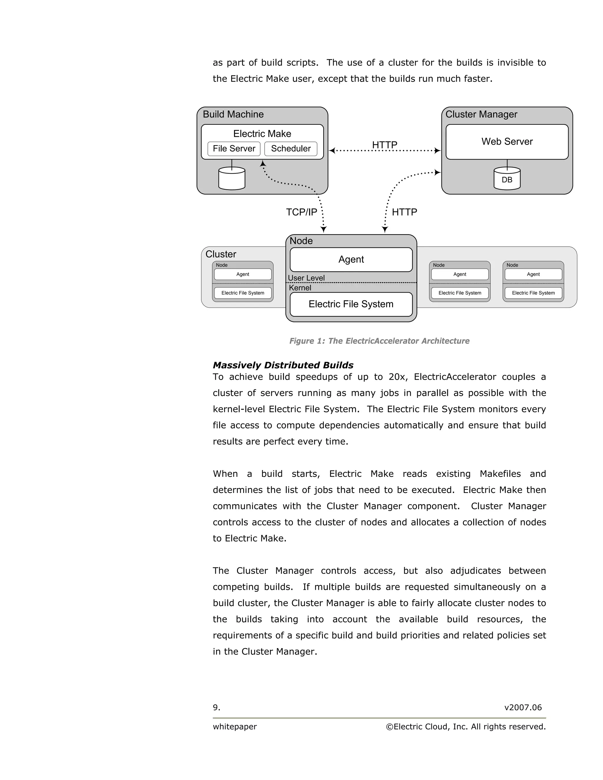as part of build scripts. The use of a cluster for the builds is invisible to
  the Electric Make user, except that the builds run much faster.



Build Machine                                                                  Cluster Manager

            Electric Make
                                                         HTTP                                   Web Server
  File Server                 Scheduler


                                                                                                   DB



                                 TCP/IP                     HTTP

                                  Node
Cluster
  Node
                                                Agent                   Node                        Node
              Agent                                                             Agent                       Agent
                                 User Level
                                 Kernel
       Electric File System                                              Electric File System        Electric File System

                                      Electric File System


                                  Figure 1: The ElectricAccelerator Architecture


  Massively Distributed Builds
  To achieve build speedups of up to 20x, ElectricAccelerator couples a
  cluster of servers running as many jobs in parallel as possible with the
  kernel-level Electric File System. The Electric File System monitors every
  file access to compute dependencies automatically and ensure that build
  results are perfect every time.


  When            a      build    starts,     Electric   Make   reads    existing           Makefiles        and
  determines the list of jobs that need to be executed. Electric Make then
  communicates with the Cluster Manager component.                                      Cluster Manager
  controls access to the cluster of nodes and allocates a collection of nodes
  to Electric Make.


  The Cluster Manager controls access, but also adjudicates between
  competing builds.                  If multiple builds are requested simultaneously on a
  build cluster, the Cluster Manager is able to fairly allocate cluster nodes to
  the builds taking into account the available build resources, the
  requirements of a specific build and build priorities and related policies set
  in the Cluster Manager.




  9.                                                                                                v2007.06

  whitepaper                                               ©Electric Cloud, Inc. All rights reserved.
 